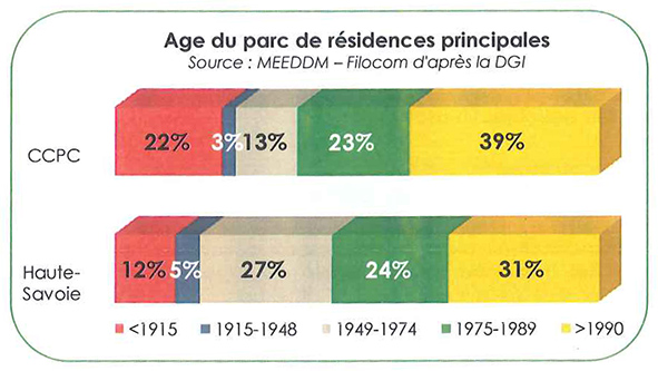 Graph2