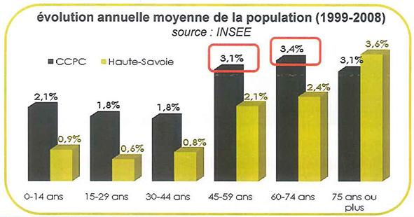 Graph3