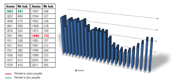 PopulationWeb